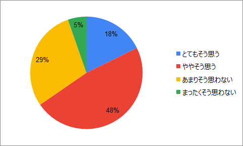 ノートの取り方に完璧は存在するか 中学生 高校生へのアンケートから コクヨ ステーショナリー