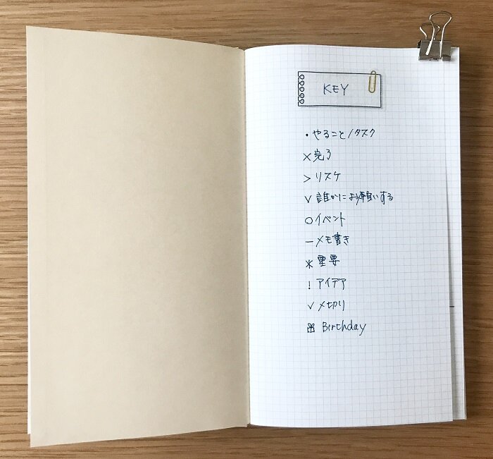 初心者でも簡単 バレットジャーナルの書き方の基本 コクヨ ステーショナリー