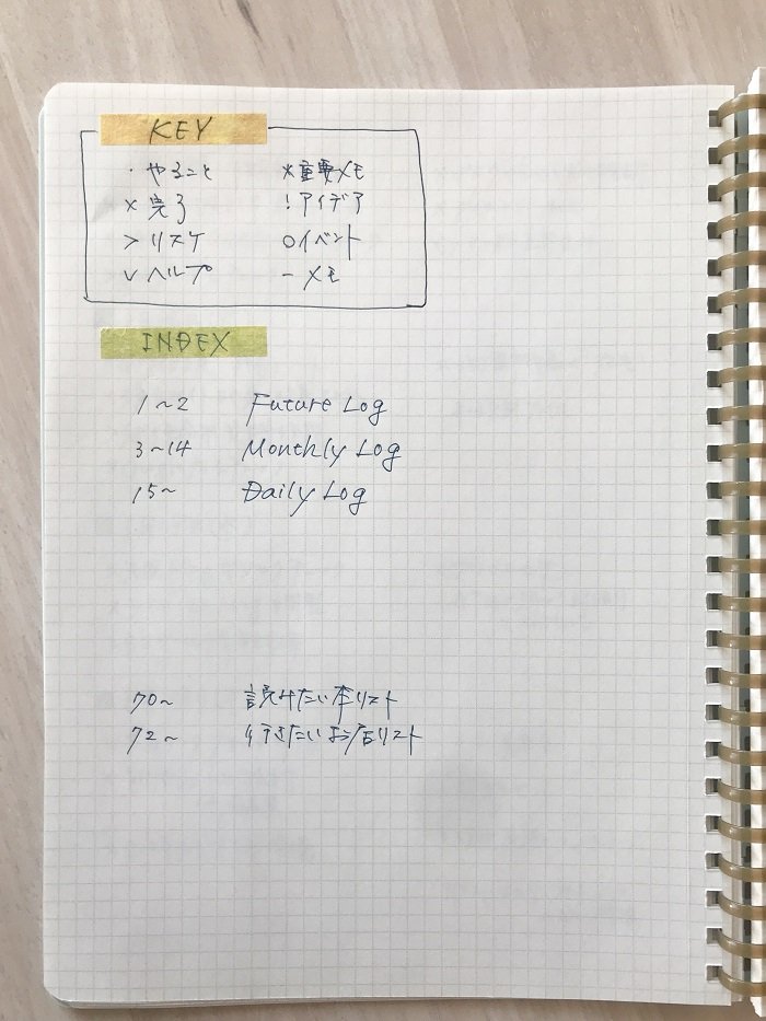 バレットジャーナル　基本の書き方を試してみました01