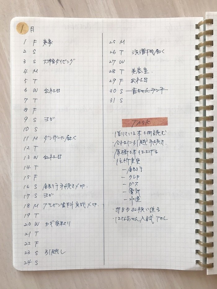 書き方 バレット ジャーナル バレットジャーナルの書き方は？ページの構成など