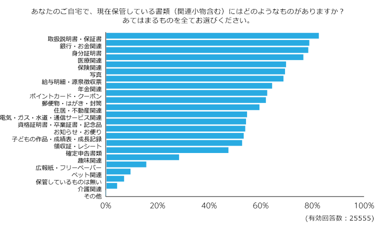 取扱説明書,保証書,整理,収納,アンケート