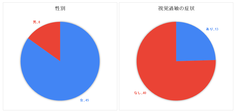 カラーノート研究会 3