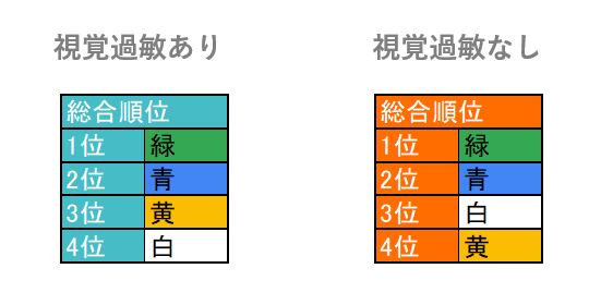 カラーノート研究会 5