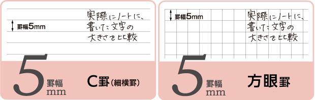 ノートの罫線タイプ 教科別に使い分ける 中学生 高校生のノートの使い分けリアルその2 コクヨ ステーショナリー