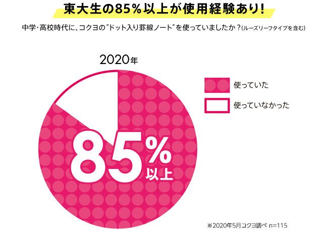 中高生が注目する文具アイテムランキング10