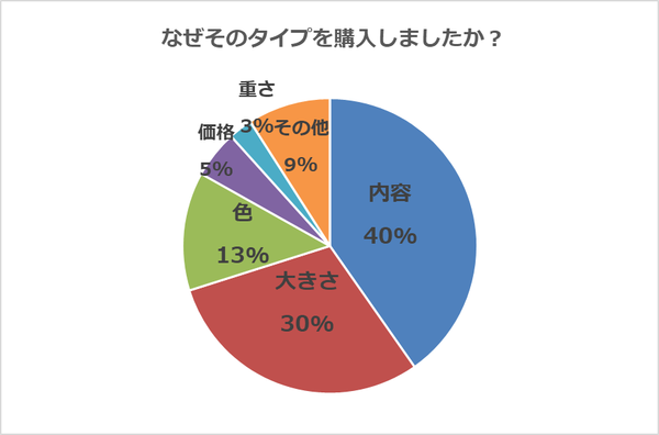 手帳,手帳活用術