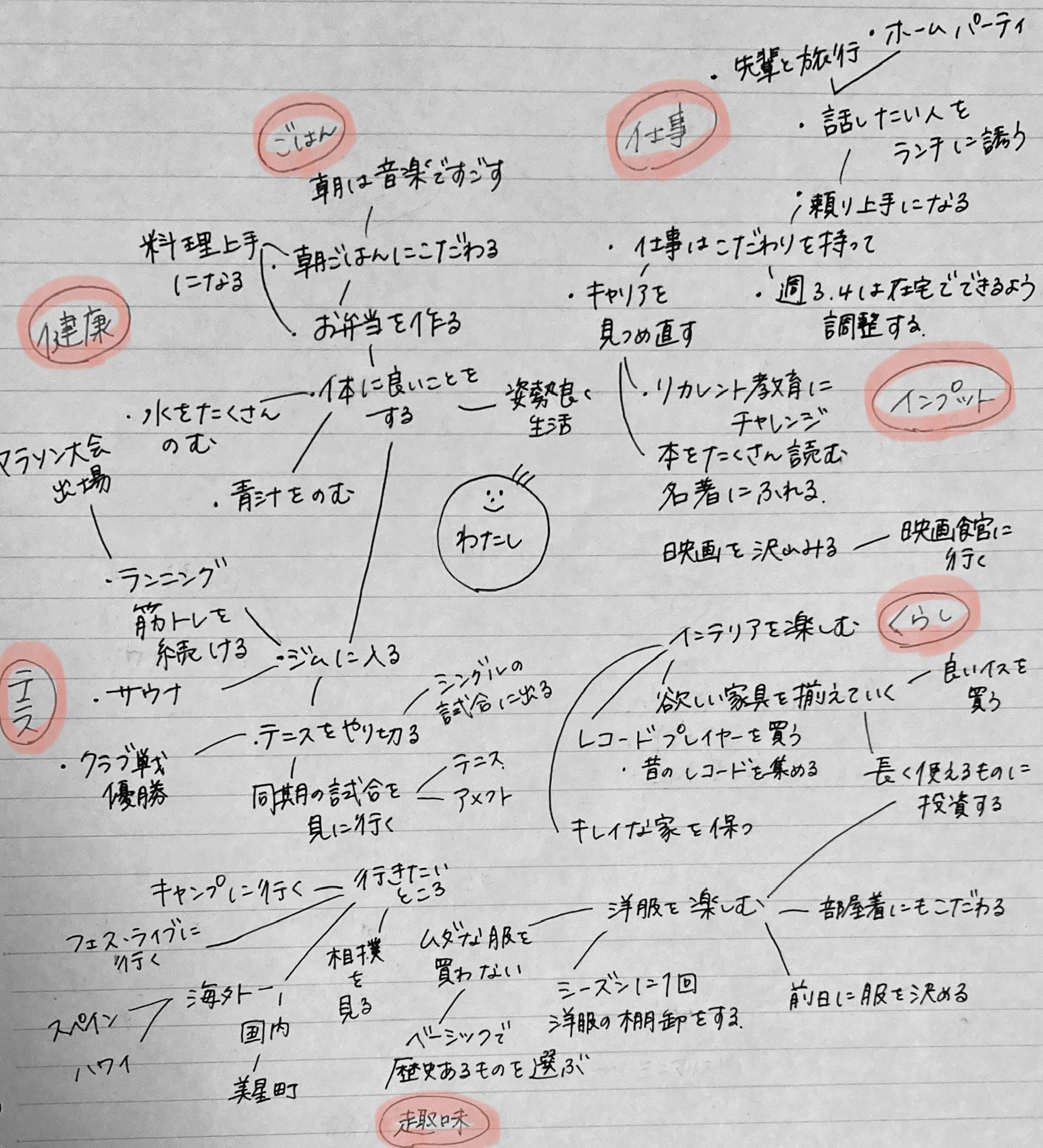 100個のやりたいこと,目標,手帳