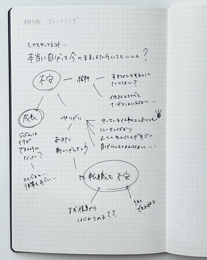 デジタルデトックス　書く瞑想　ジャーナリング　ペルパネプ