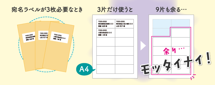 簡単 ラベルシールの作り方と印刷の技 コクヨ ステーショナリー