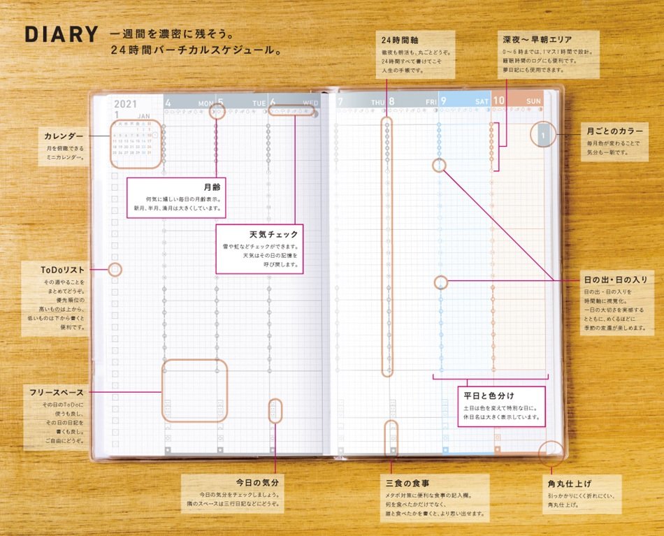 ライフログとは 手帳で 続けるコツ をフォロワーさんに聞きました コクヨ ステーショナリー