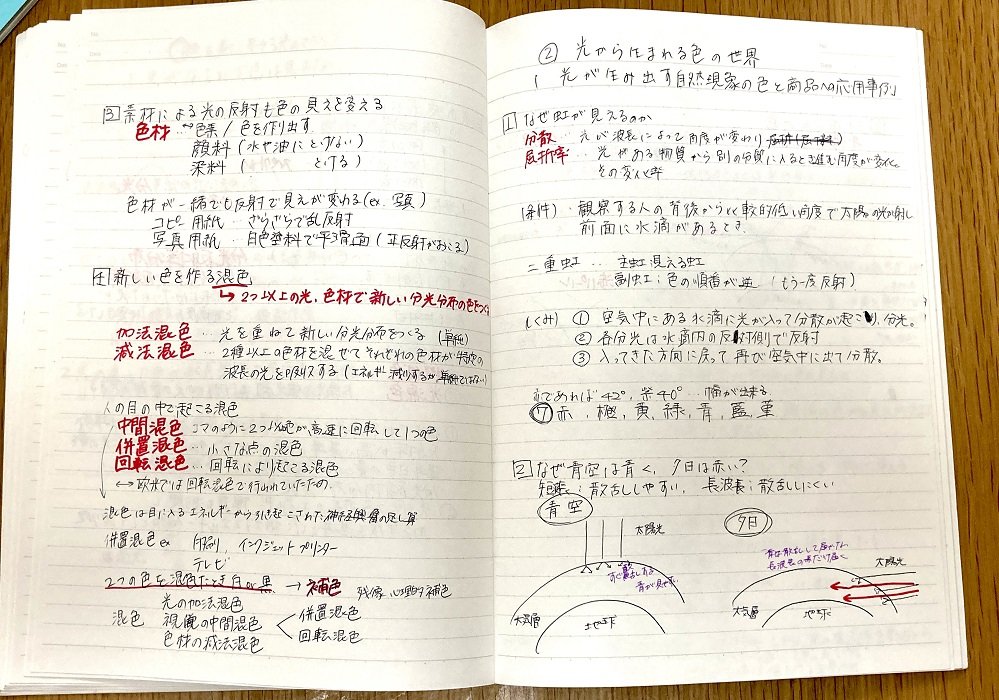 資格,勉強,大人,続かない,カラーコーディネーター試験　まとめノート