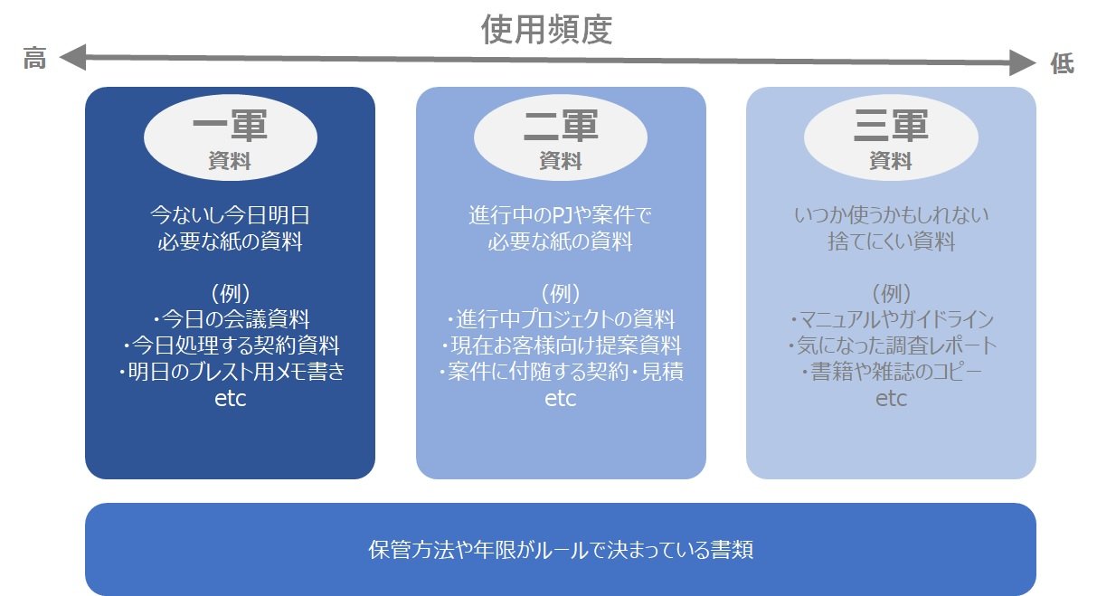 書類 整理 ファイル　あの資料どこ行った？をなくすコツ