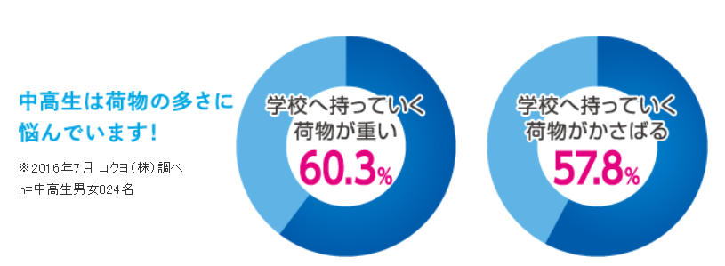 中高生が注目する文具アイテムランキング11