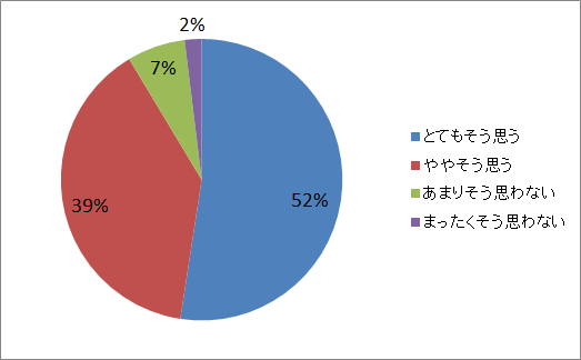 作った人に聞いてみた、スタディプランナーの上手な使い方