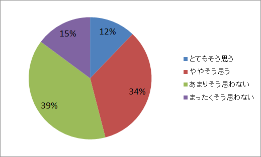 作った人に聞いてみた、スタディプランナーの上手な使い方