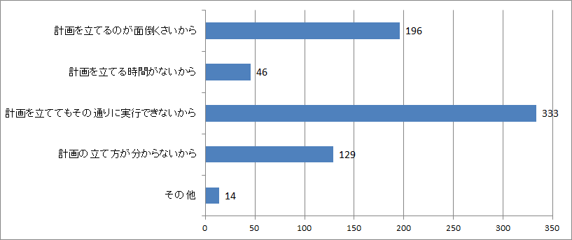 作った人に聞いてみた、スタディプランナーの上手な使い方