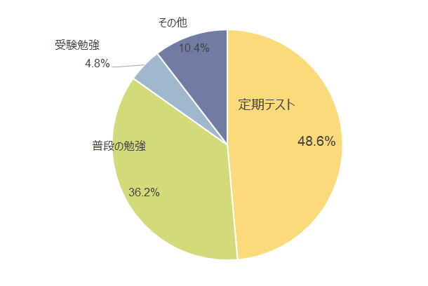 作った人に聞いてみた、スタディプランナーの上手な使い方