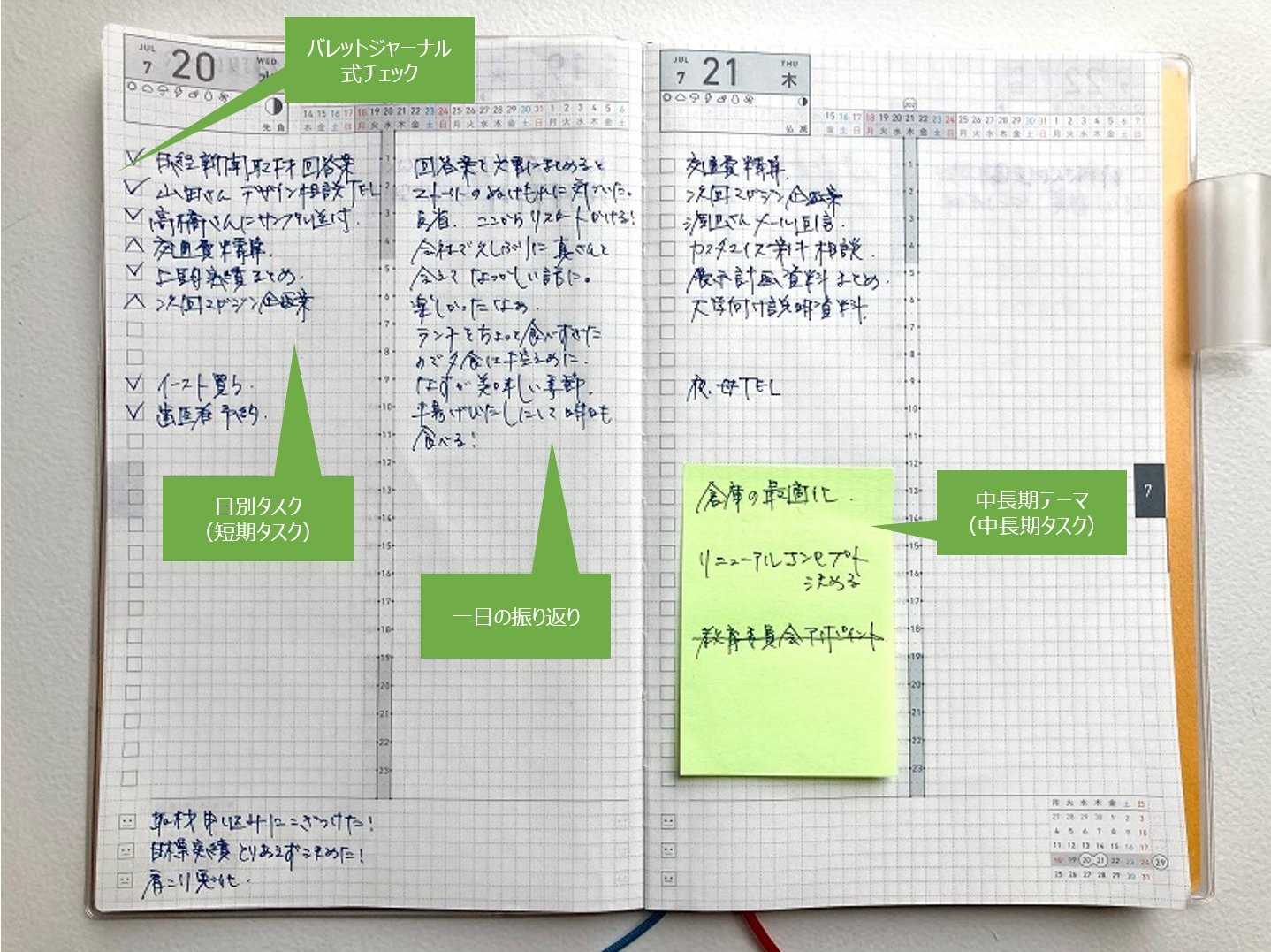 タスク管理上手になるには？～みんなのやり方を聞いてみた～｜コクヨ