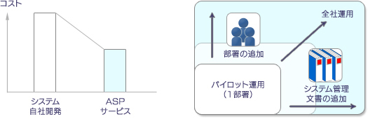 文書管理システム（Re:FIND）をASPサービスでご提供画像