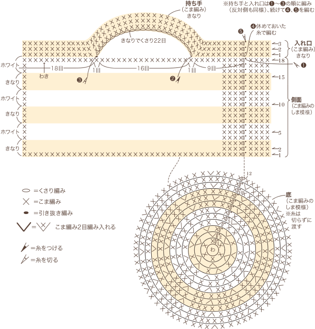 ミニバック｜麻紐｜商品情報｜コクヨ ステーショナリー