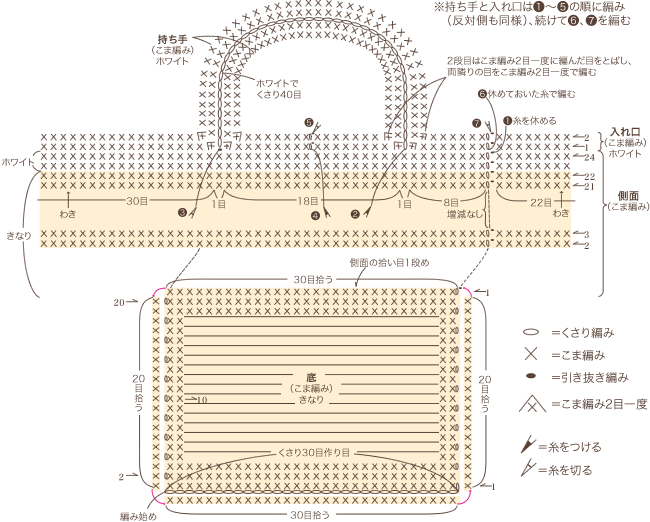 慈善 ヘア ゲスト バッグ 底 編み 方 Suche Minijob Net