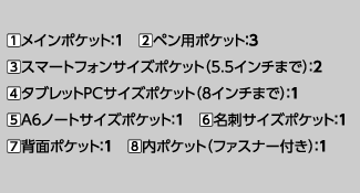 ■1メインポケット:1 ■2ペン用ポケット:3■3スマートフォンサイズポケット(5.5インチまで):2■4タブレットPCサイズポケット(8インチまで):1■5A6ノートサイズポケット:1 ■6名刺サイズポケット:1■7背面ポケット:1 ■8内ポケット(ファスナー付き):1