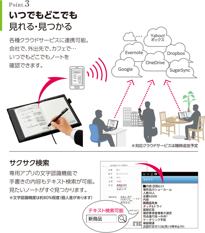 Point.3 いつでもどこでも見れる・見つかる