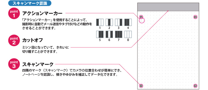 スキャンマーク認識