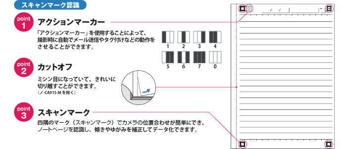 スキャンマーク認識