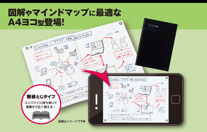 図解やマインドマップに最適なA4ヨコ型登場