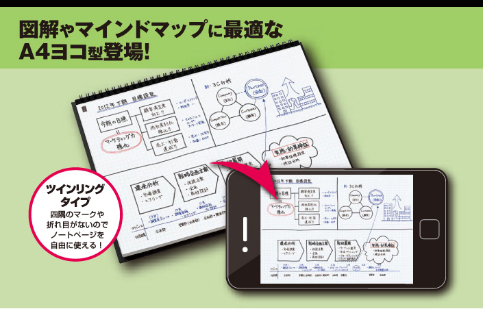 図解やマインドマップに最適なA4ヨコ型登場