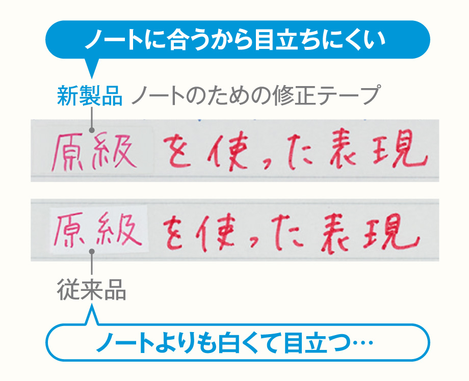 Comparison image of inconspicuousness between new product and conventional product