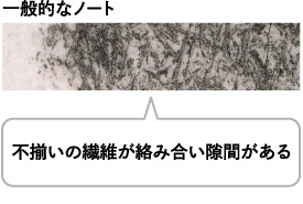 一般的なノートの場合