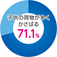 子供の荷物が多くかさばる:71.1%