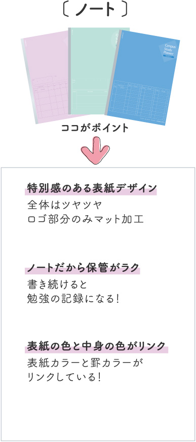 キャンパス スタディプランナー 勉強のスケジュール管理に｜コクヨ ステーショナリー