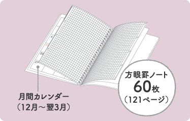 使用例
