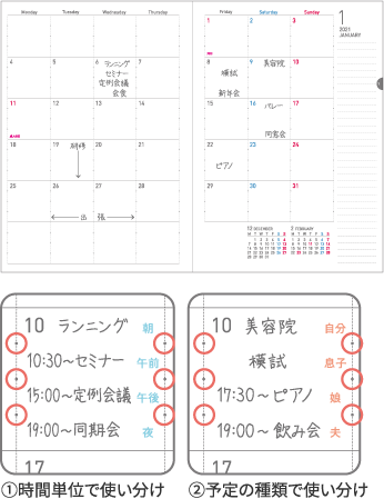 使用例