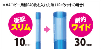 背幅が変わる