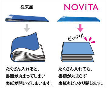 Comparison with conventional products