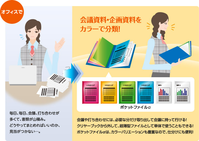 オフィスで：毎日、毎日、会議、打ち合わせが多くて、書類が山積み。どうやってまとめればいいのか、見当がつかない／会議資料・企画資料をカラーで分類！会議や打ち合わせには、必要な分だけ取り出して会議に持って行ける！クリヤーブックから外して、超薄型ファイルとして単体で使うこともできる！ポケットファイルアルファは、カラーバリエーションも豊富なので、仕分けにも便利！