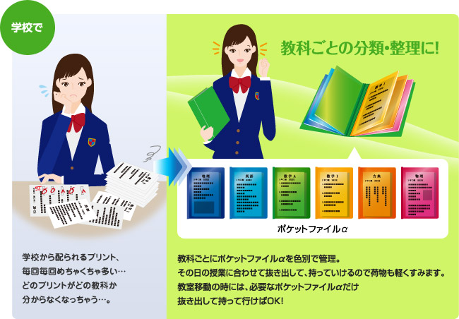 学校で：学校から配られるプリント、毎回毎回めちゃくちゃ多い…どのプリントがどの教科か分からなくなっちゃう／教科ごとの分類・整理に！教科ごとにポケットファイルアルファを色別で管理。その日の授業に合わせて抜き出して、持っていけるので荷物も軽くすみます。教室移動の時には、必要なポケットファイルアルファだけ抜き出して持って行けばOK!