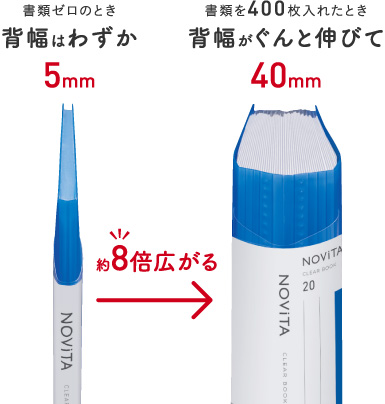 背幅が約８倍広がるイメージ