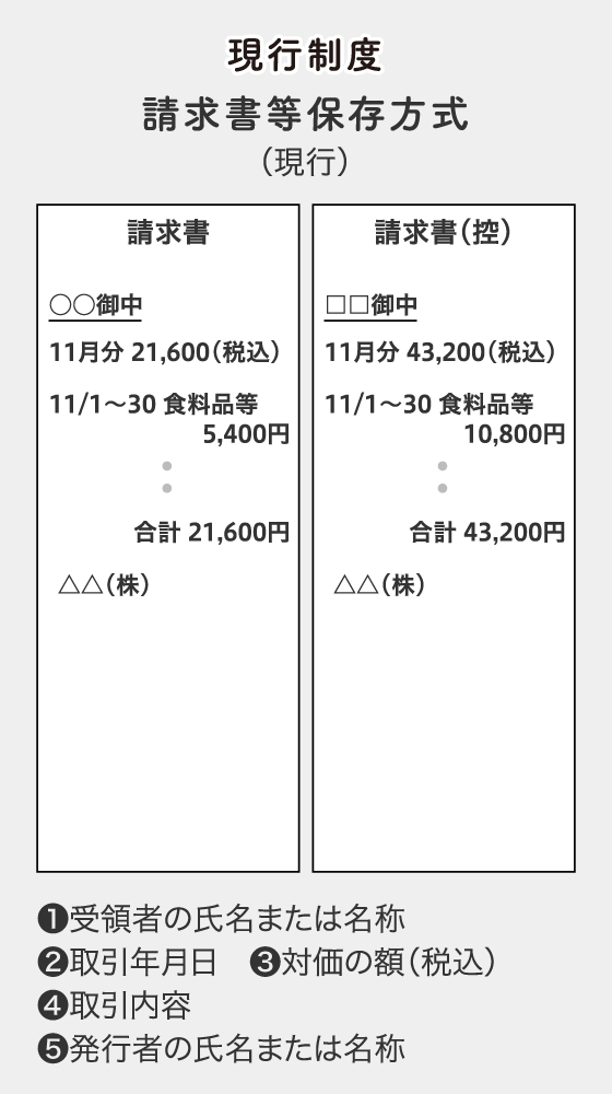 伝票への記載項目の変化図