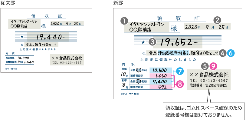 軽減税率制度について コクヨの伝票 コクヨ ステーショナリー