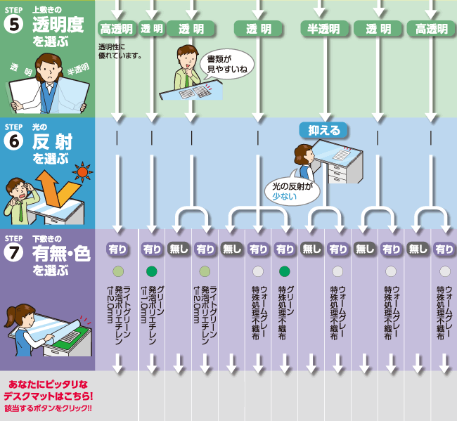 チャートで選ぶ！！ あなたに最適なデスクマット