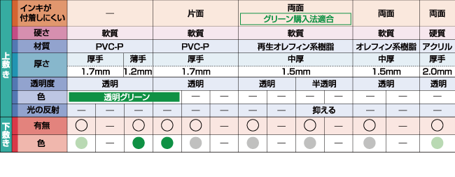 商品ラインアップ｜コクヨのデスクマット｜商品情報｜コクヨ