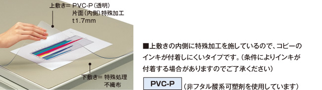 コクヨ デスクマット軟質Ｗ　非転写　　グレー　透明　下敷き付　１４００×７００デスク用 ﾏ-447M
