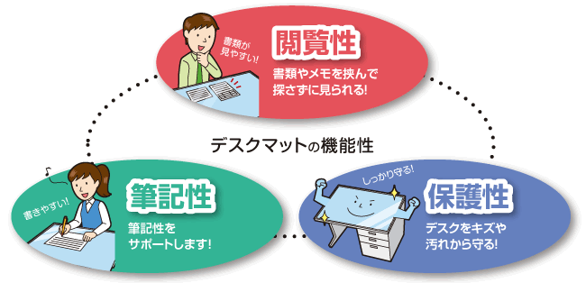 デスクマットの機能性 閲覧性 保護性 筆記性