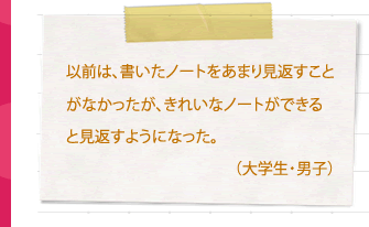 以前は、書いたノートをあまり見返すことがなかったが、きれいなノートができると見返すようになった。（大学生・男子）