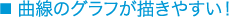 Easy to draw curved graphs!